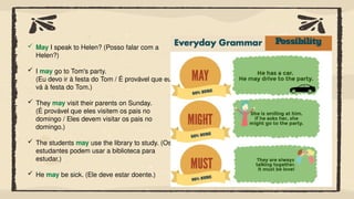  May I speak to Helen? (Posso falar com a
Helen?)
 I may go to Tom's party.
(Eu devo ir à festa do Tom / É provável que eu
vá à festa do Tom.)
 They may visit their parents on Sunday.
(É provável que eles visitem os pais no
domingo / Eles devem visitar os pais no
domingo.)
 The students may use the library to study. (Os
estudantes podem usar a biblioteca para
estudar.)
 He may be sick. (Ele deve estar doente.)
 