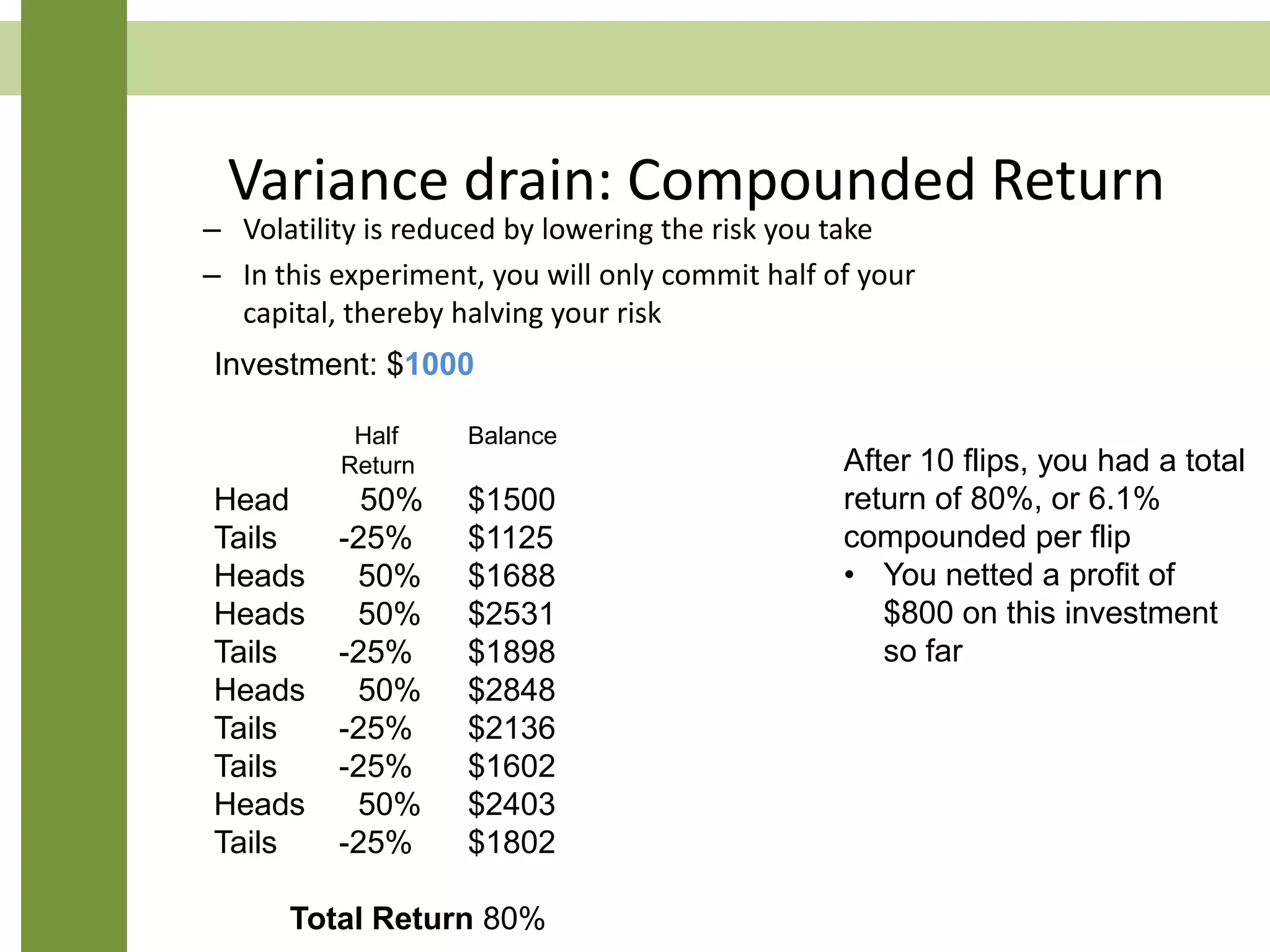 Variance drain: Compounded Return
– Volatility is reduced by lowering the risk you take
– In this experiment, you will only commit half of your
capital, thereby halving your risk
Investment: $1000
Half Balance
Return
Head 50% $1500
Tails -25% $1125
Heads 50% $1688
Heads 50% $2531
Tails -25% $1898
Heads 50% $2848
Tails -25% $2136
Tails -25% $1602
Heads 50% $2403
Tails -25% $1802
Total Return 80%
After 10 flips, you had a total
return of 80%, or 6.1%
compounded per flip
• You netted a profit of
$800 on this investment
so far
 