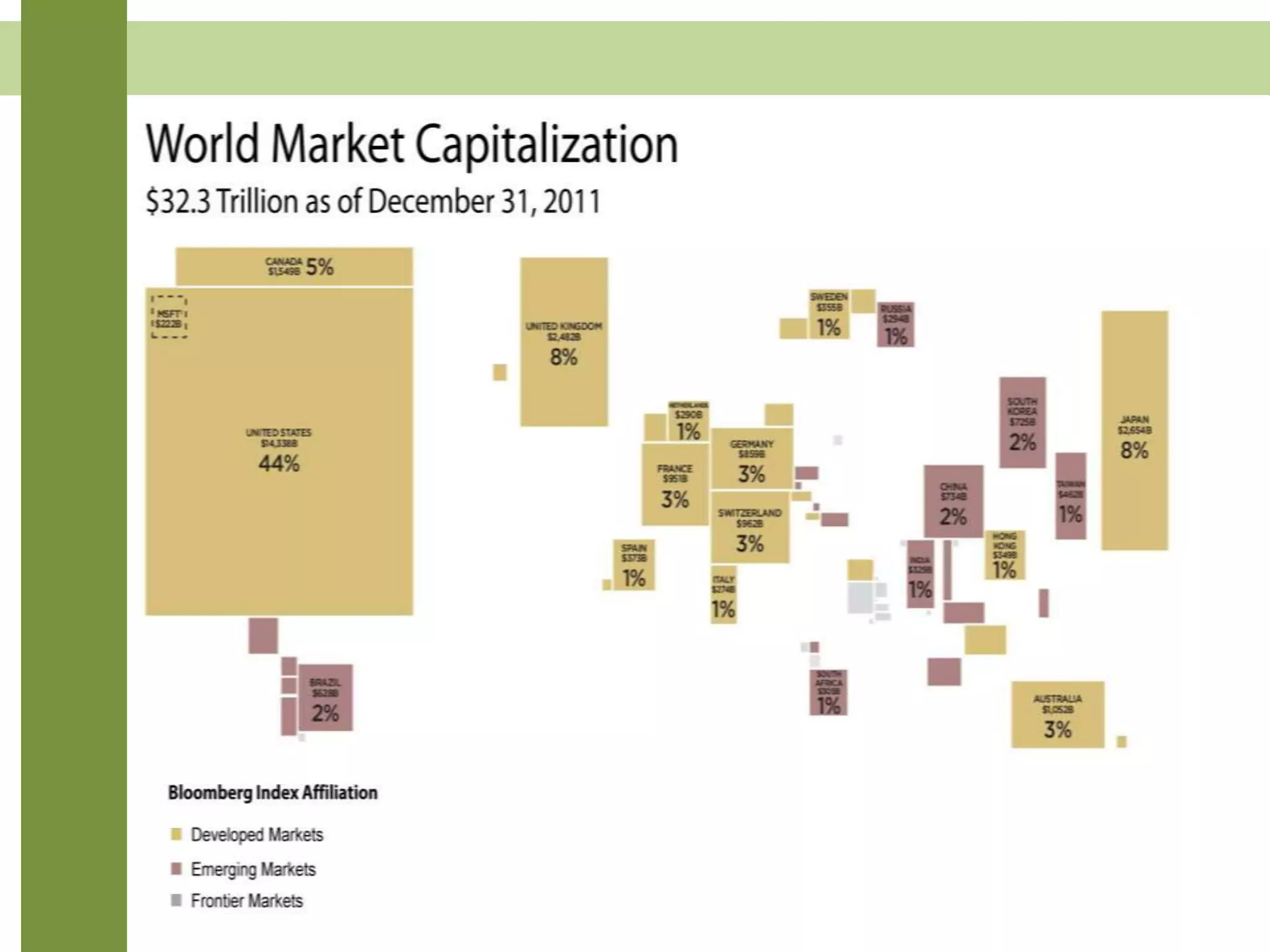 MSCI Index
Affiliation
 Developed Markets  Frontier Markets
 Emerging Markets
SCALE Ten Billion
One Trillion
 