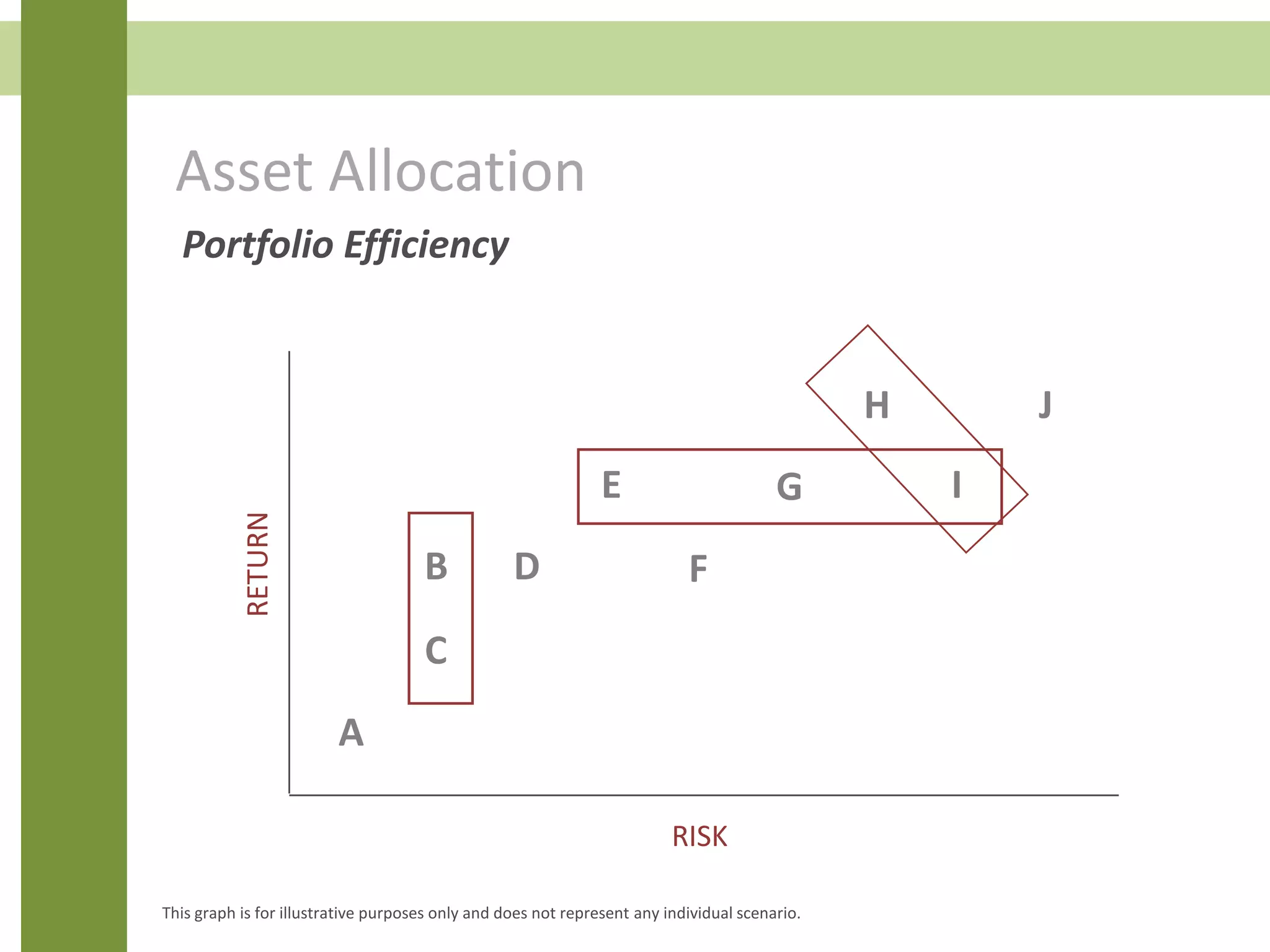 Asset Allocation
Portfolio EfficiencyRETURN
A
B
C
D
E
F
G
H
I
J
RISK
This graph is for illustrative purposes only and does not represent any individual scenario.
 