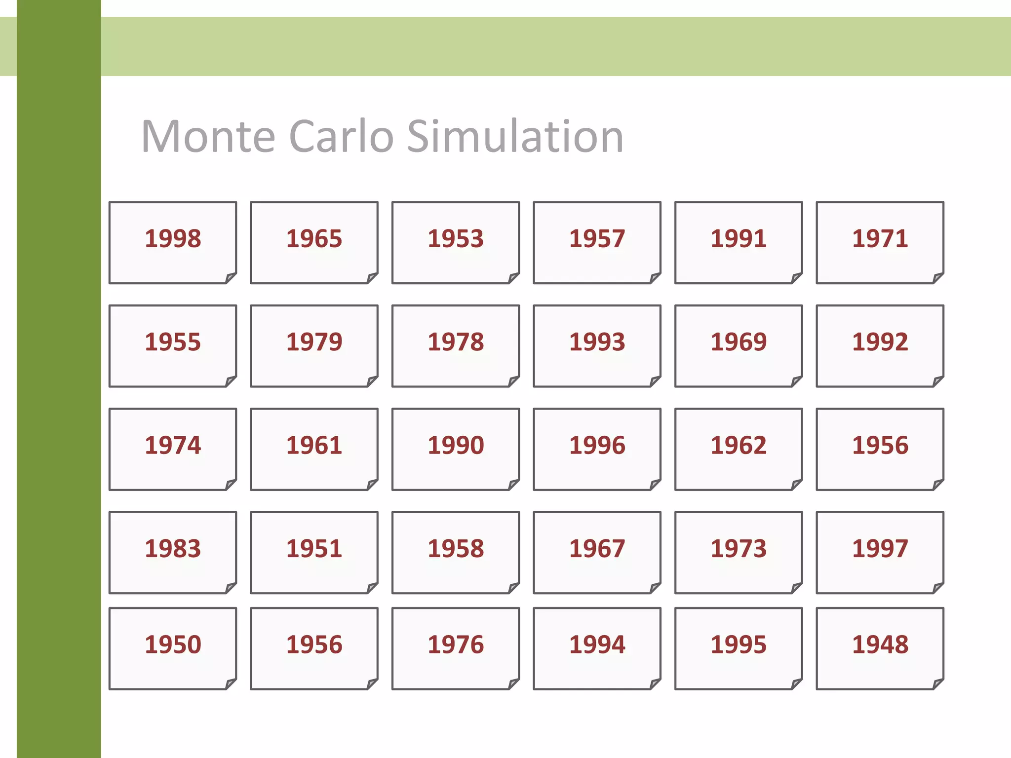 Monte Carlo Simulation
1998 1965 1953 1957 1991 1971
1955 1979 1978 1993 1969 1992
1974 1961 1990 1996 1962 1956
1983 1951 1958 1967 1973 1997
1950 1956 1976 1994 1995 1948
 