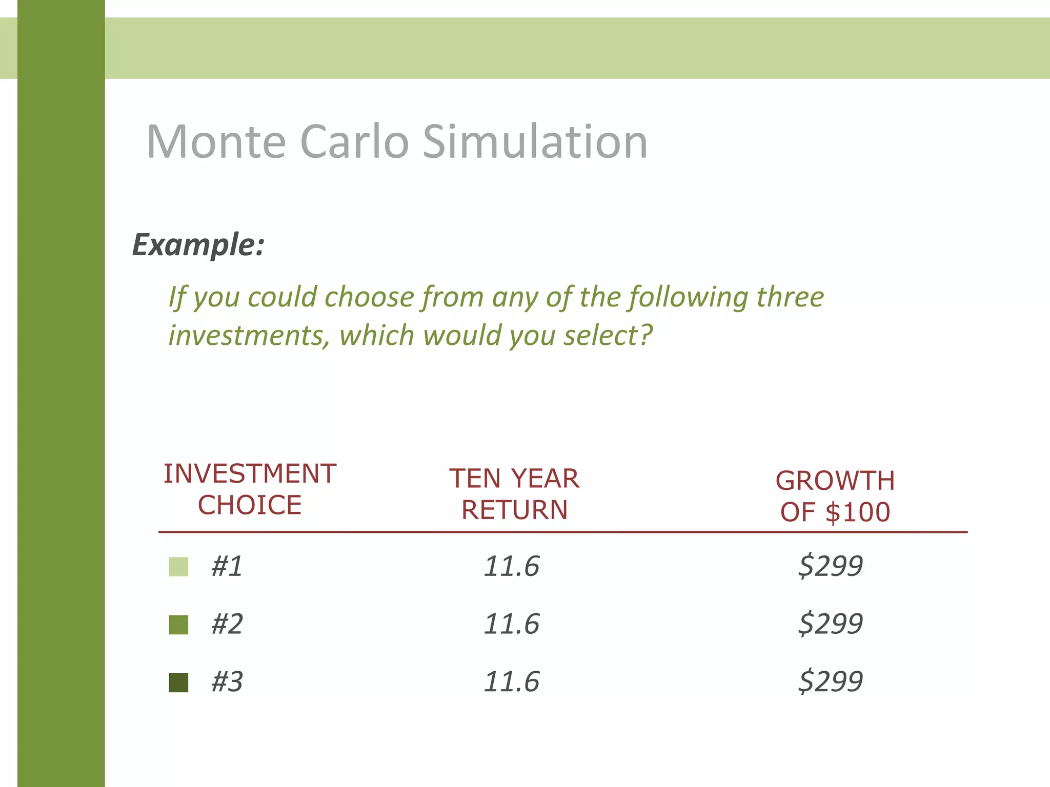 Monte Carlo Simulation
Example:
If you could choose from any of the following three
investments, which would you select?
#1 11.6 $299
#2 11.6 $299
#3 11.6 $299
INVESTMENT
CHOICE
TEN YEAR
RETURN
GROWTH
OF $100
 