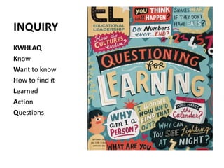 INQUIRY
KWHLAQ
Know
Want to know
How to find it
Learned
Action
Questions
 