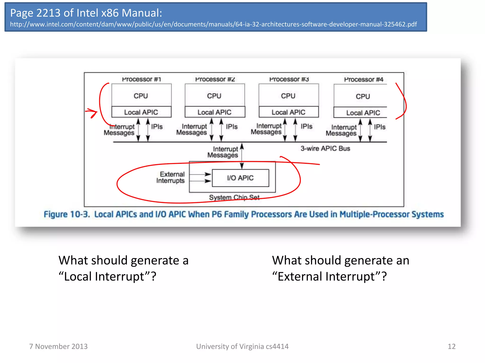 Page 2213 of Intel x86 Manual:
http://www.intel.com/content/dam/www/public/us/en/documents/manuals/64-ia-32-architectures-software-developer-manual-325462.pdf

What should generate a
“Local Interrupt”?

7 November 2013

What should generate an
“External Interrupt”?

University of Virginia cs4414

12

 
