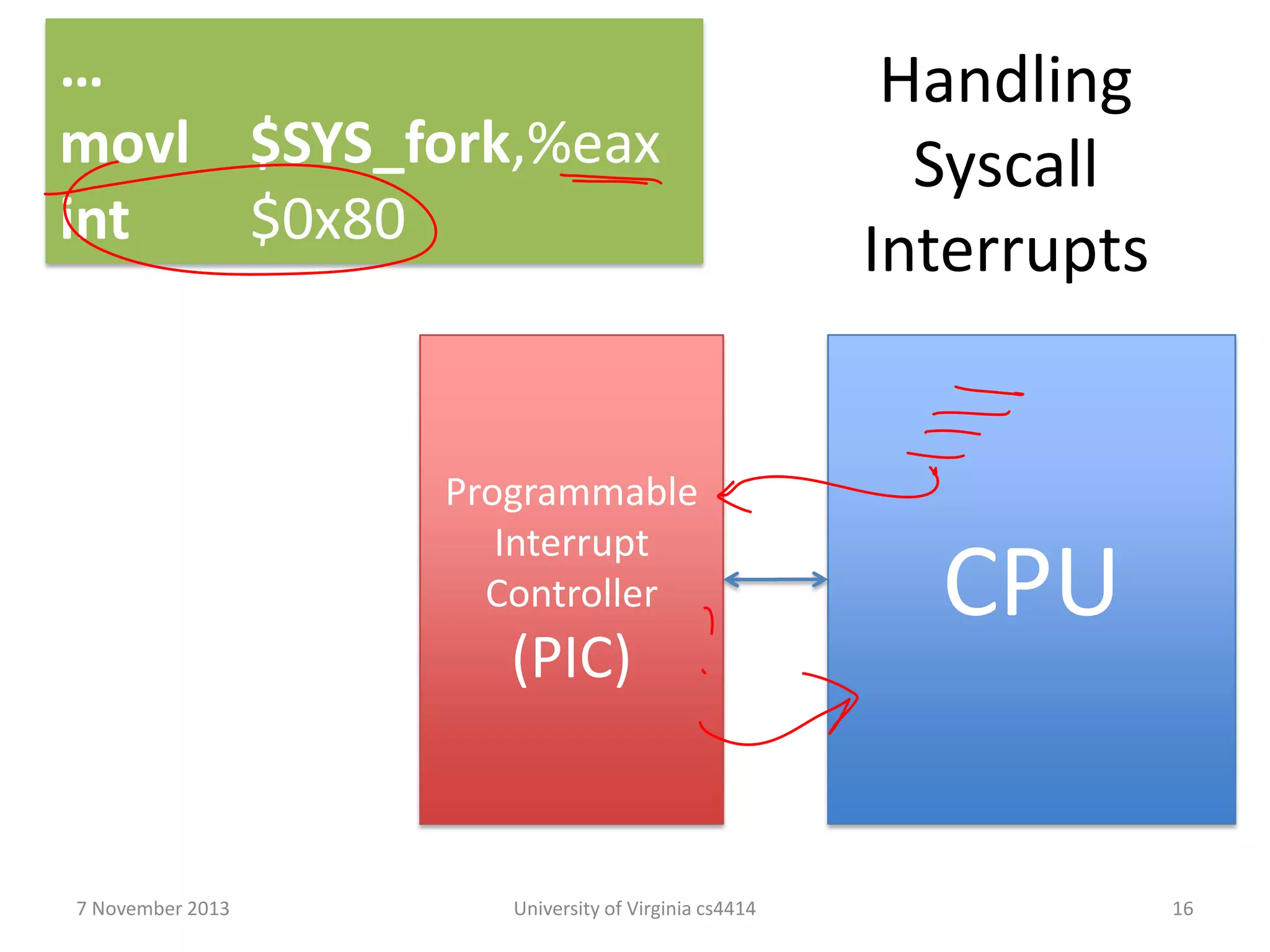…
movl $SYS_fork,%eax
int
$0x80

Programmable
Interrupt
Controller

(PIC)

7 November 2013

University of Virginia cs4414

Handling
Syscall
Interrupts

CPU
16

 