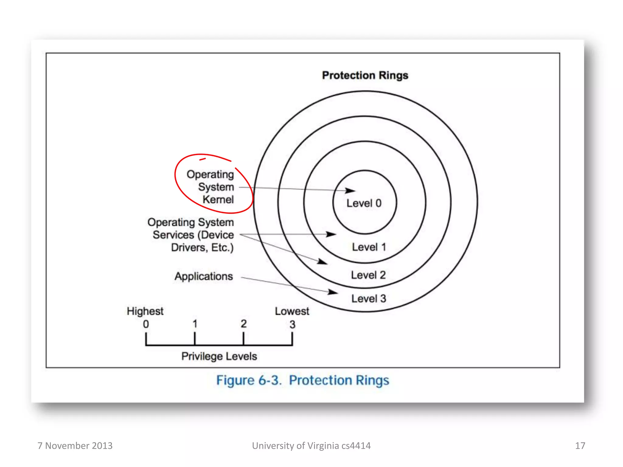 7 November 2013

University of Virginia cs4414

17

 