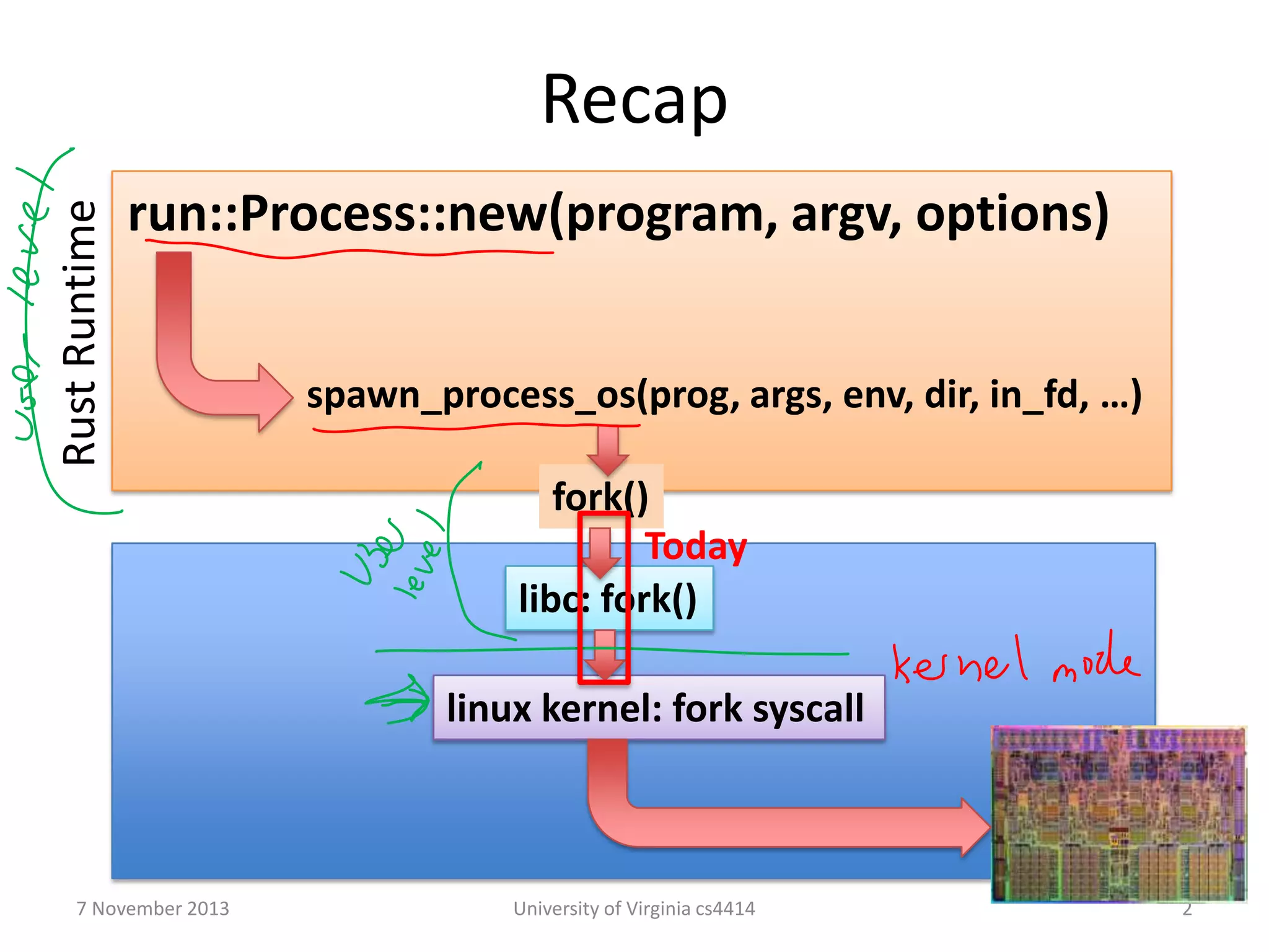 Rust Runtime

Recap
run::Process::new(program, argv, options)
spawn_process_os(prog, args, env, dir, in_fd, …)
fork()
Today
libc: fork()
linux kernel: fork syscall

7 November 2013

University of Virginia cs4414

2

 