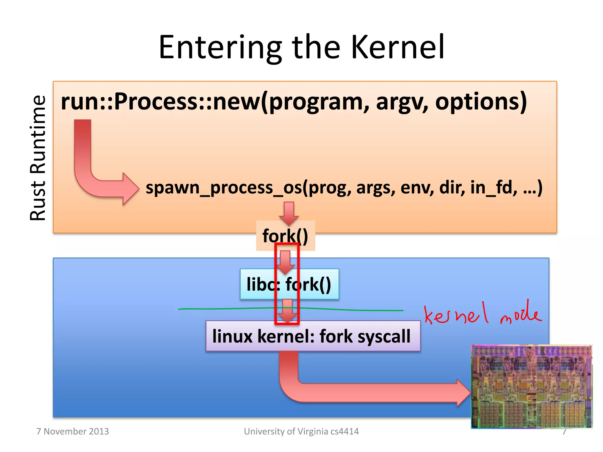 Rust Runtime

Entering the Kernel
run::Process::new(program, argv, options)
spawn_process_os(prog, args, env, dir, in_fd, …)
fork()
libc: fork()
linux kernel: fork syscall

7 November 2013

University of Virginia cs4414

7

 