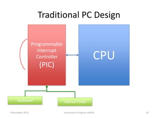 Traditional PC Design
Programmable
Interrupt
Controller

CPU

(PIC)

Keyboard
7 November 2013

Interval Timer
University of Virginia cs4414

10

 