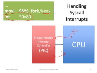 …
movl $SYS_fork,%eax
int
$0x80

Programmable
Interrupt
Controller

(PIC)

7 November 2013

University of Virginia cs4414

Handling
Syscall
Interrupts

CPU
16

 