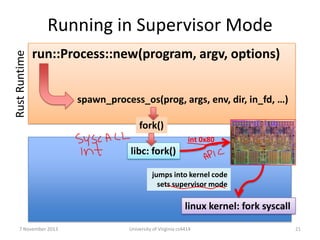 Rust Runtime

Running in Supervisor Mode
run::Process::new(program, argv, options)
spawn_process_os(prog, args, env, dir, in_fd, …)
fork()
int 0x80

libc: fork()
jumps into kernel code
sets supervisor mode

linux kernel: fork syscall
7 November 2013

University of Virginia cs4414

21

 
