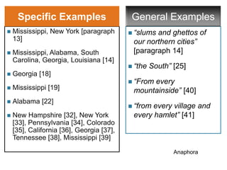 +
 Mississippi, New York [paragraph
13]
 Mississippi, Alabama, South
Carolina, Georgia, Louisiana [14]
 Georgia [18]
 Mississippi [19]
 Alabama [22]
 New Hampshire [32], New York
[33], Pennsylvania [34], Colorado
[35], California [36], Georgia [37],
Tennessee [38], Mississippi [39]
 “slums and ghettos of
our northern cities”
[paragraph 14]
 “the South” [25]
 “From every
mountainside” [40]
 “from every village and
every hamlet” [41]
Specific Examples General Examples
Anaphora
 