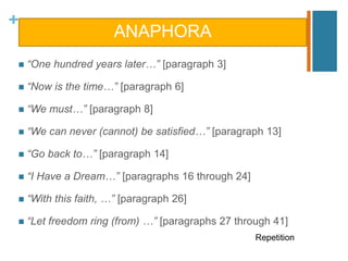 +
ANAPHORA
 “One hundred years later…” [paragraph 3]
 “Now is the time…” [paragraph 6]
 “We must…” [paragraph 8]
 “We can never (cannot) be satisfied…” [paragraph 13]
 “Go back to…” [paragraph 14]
 “I Have a Dream…” [paragraphs 16 through 24]
 “With this faith, …” [paragraph 26]
 “Let freedom ring (from) …” [paragraphs 27 through 41]
Repetition
 