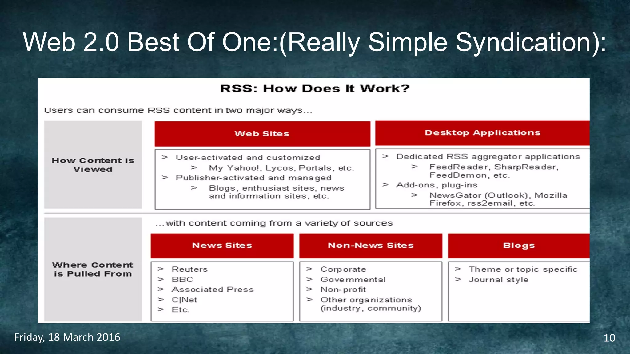 Web 2.0 Best Of One:(Really Simple Syndication):
Friday, 18 March 2016 10
 