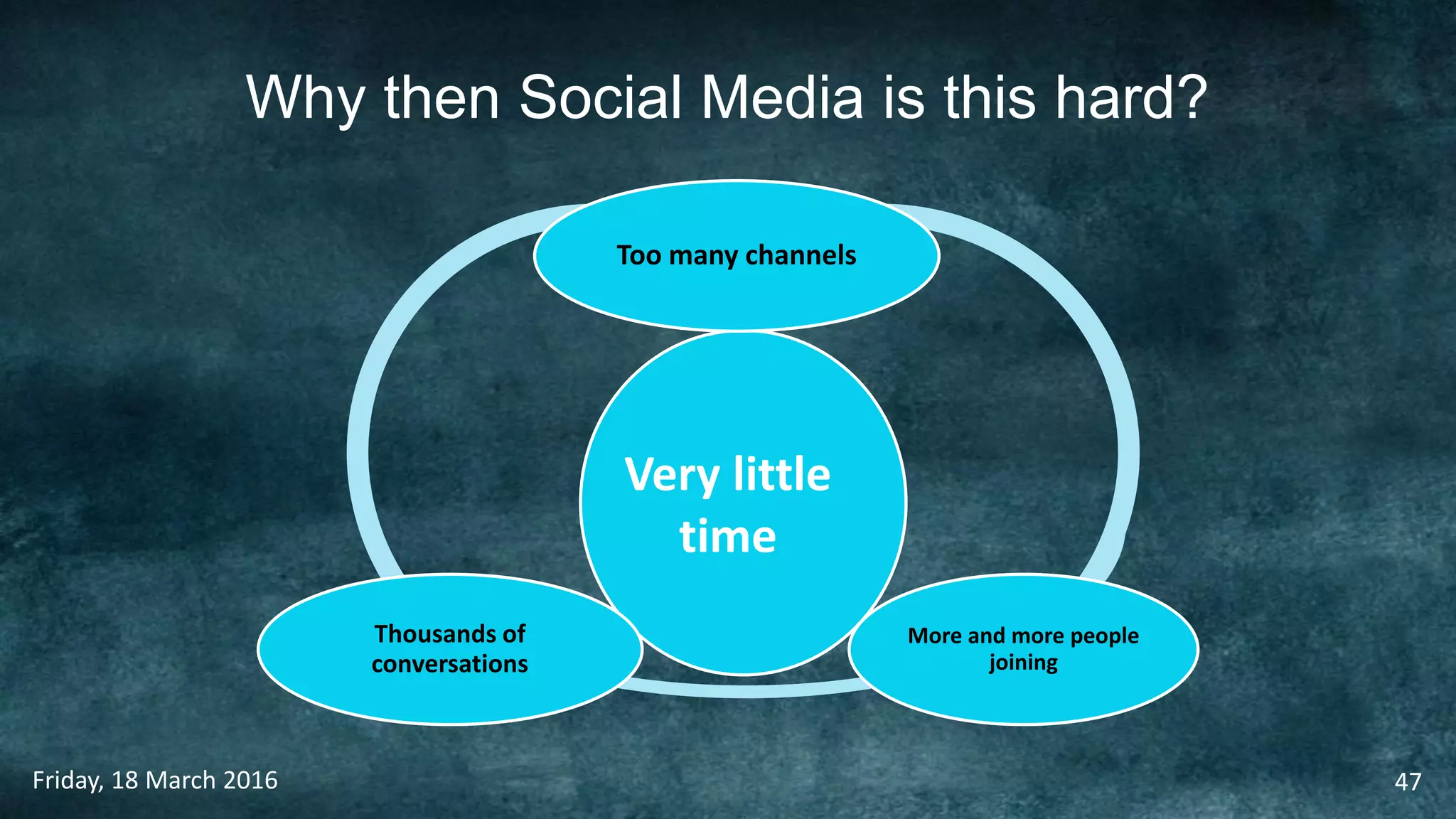 Why then Social Media is this hard?
Friday, 18 March 2016 47
Too many channels
More and more people
joining
Thousands of
conversations
Very little
time
 