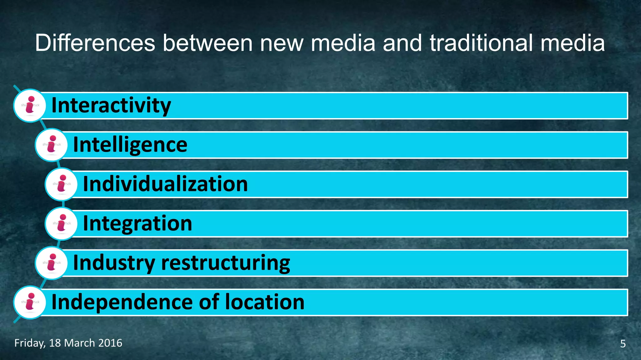 Differences between new media and traditional media
Friday, 18 March 2016 5
Interactivity
Intelligence
Individualization
Integration
Industry restructuring
Independence of location
 