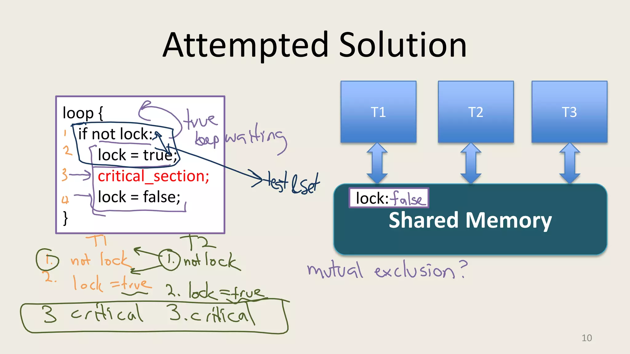 Attempted Solution
10
loop {
if not lock:
lock = true;
critical_section;
lock = false;
}
T2 T3T1
Shared Memory
lock:
 