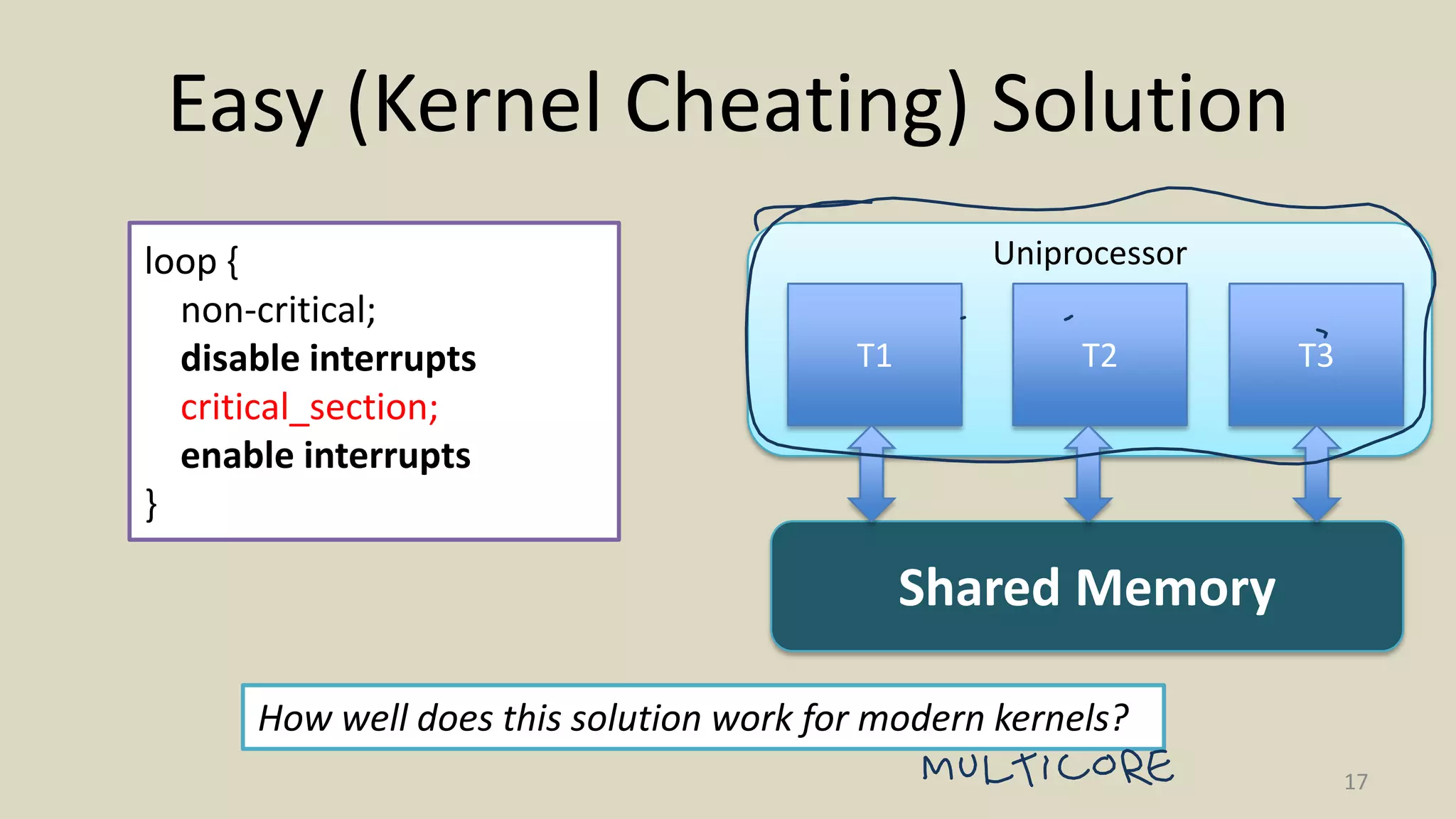 Uniprocessor
Easy (Kernel Cheating) Solution
17
loop {
non-critical;
disable interrupts
critical_section;
enable interrupts
}
T2 T3T1
Shared Memory
How well does this solution work for modern kernels?
 