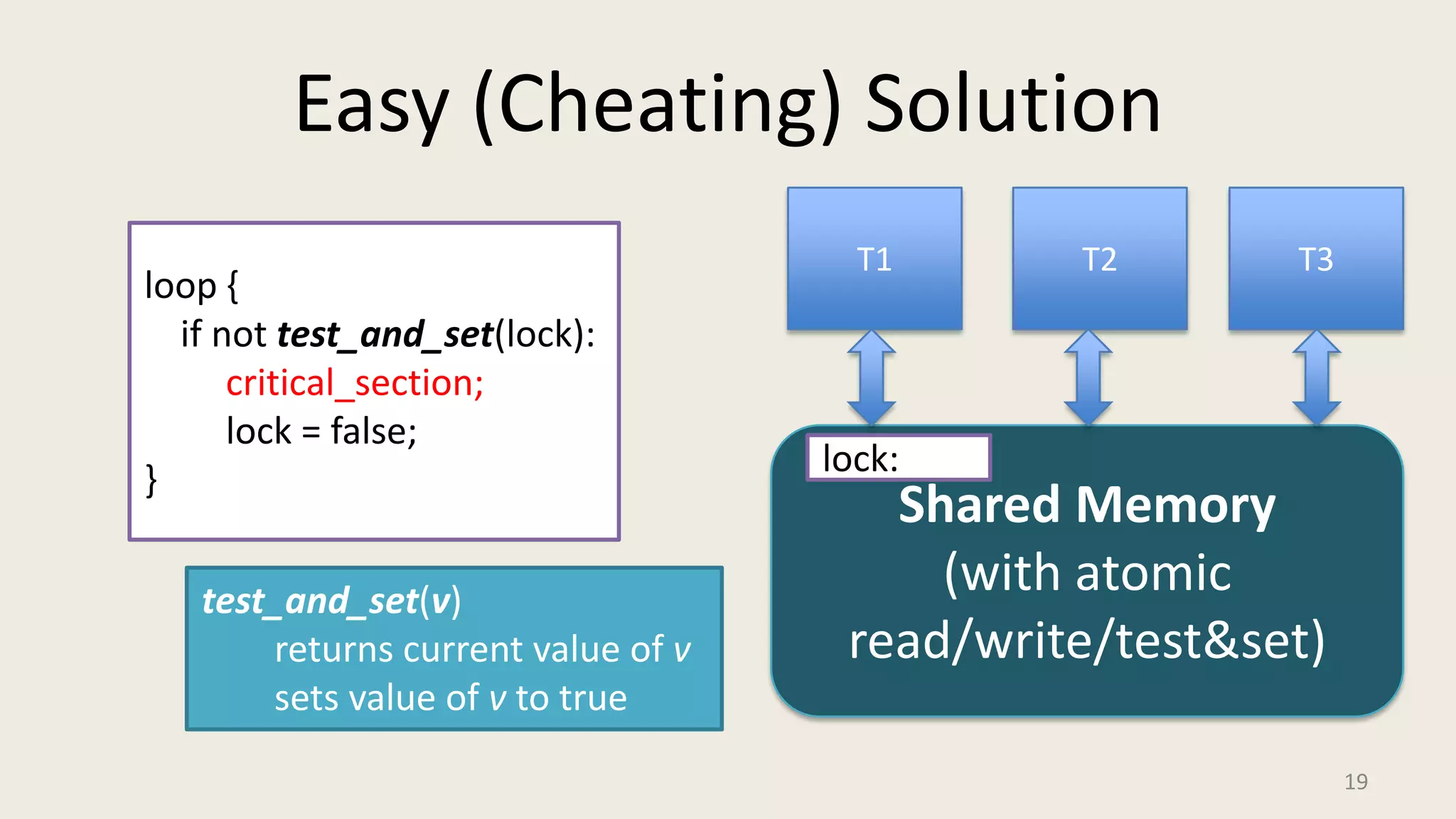 Easy (Cheating) Solution
19
loop {
if not test_and_set(lock):
critical_section;
lock = false;
}
T2 T3T1
Shared Memory
(with atomic
read/write/test&set)
lock:
test_and_set(v)
returns current value of v
sets value of v to true
 