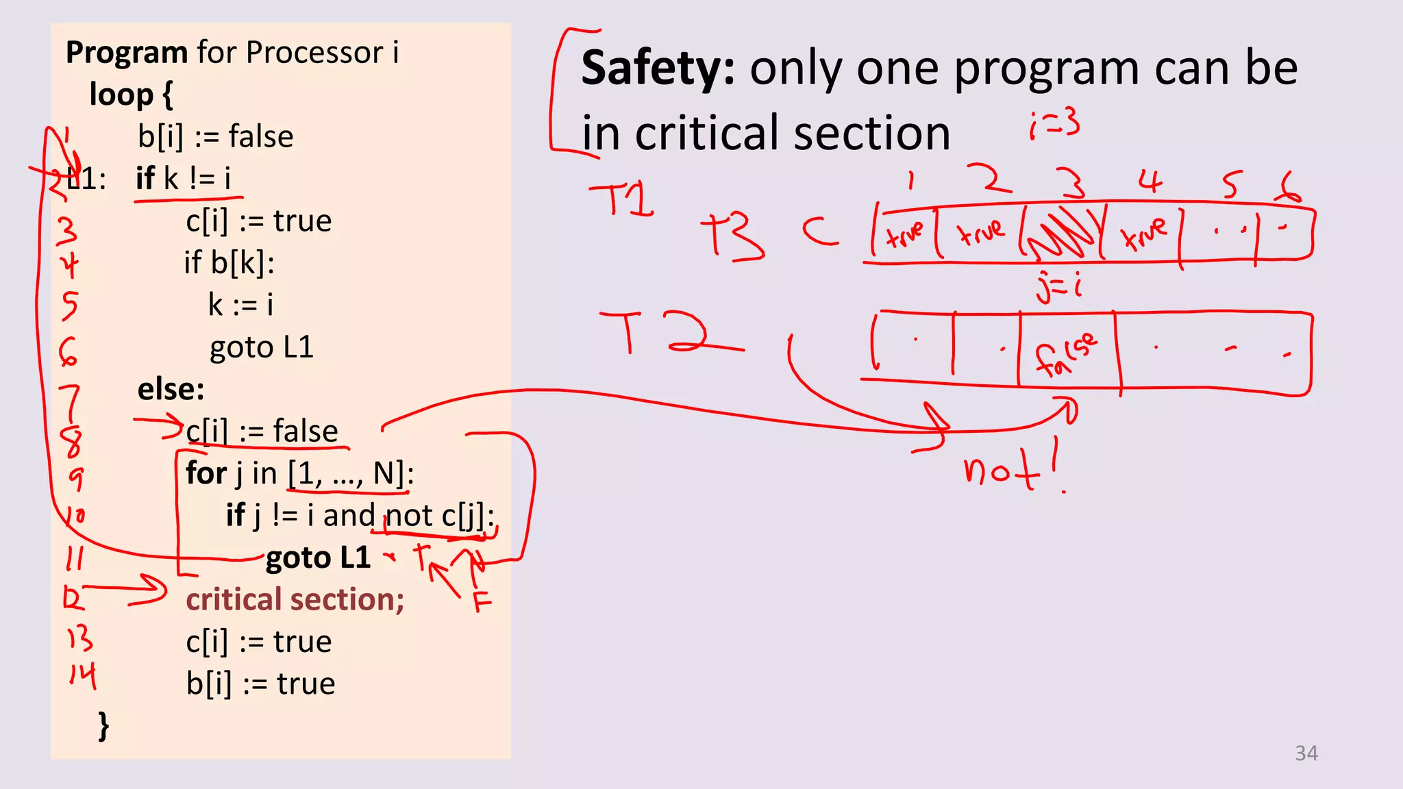 34
Safety: only one program can be
in critical section
Program for Processor i
loop {
b[i] := false
L1: if k != i
c[i] := true
if b[k]:
k := i
goto L1
else:
c[i] := false
for j in [1, …, N]:
if j != i and not c[j]:
goto L1
critical section;
c[i] := true
b[i] := true
}
 