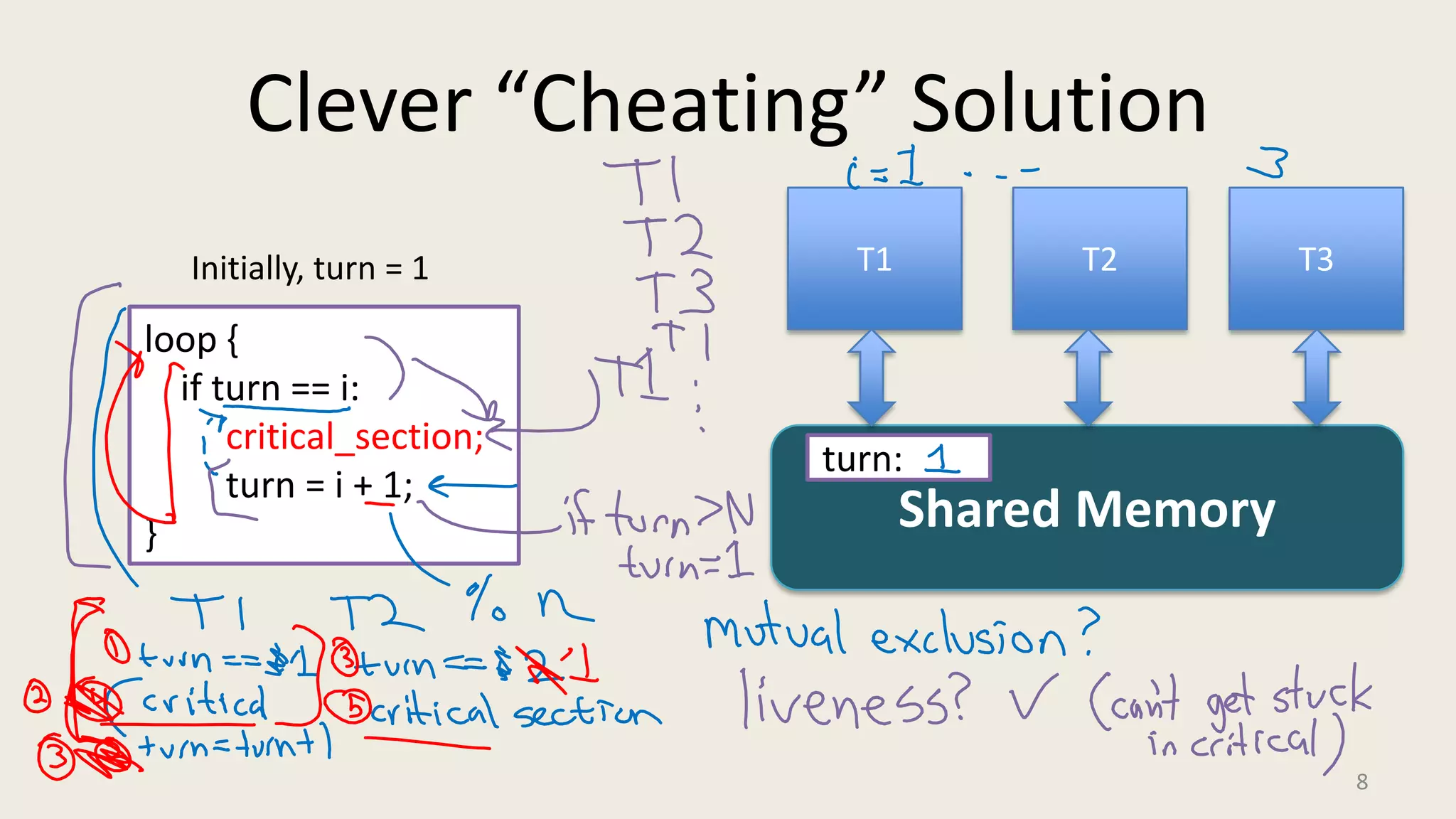 Clever “Cheating” Solution
8
loop {
if turn == i:
critical_section;
turn = i + 1;
}
T2 T3T1
Shared Memory
turn:
Initially, turn = 1
 