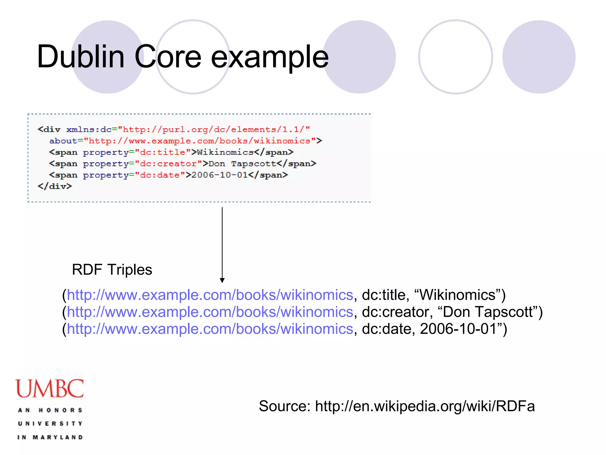 Dublin Core example ( http://www.example.com/books/wikinomics , dc:title, “Wikinomics”) ( http:// www.example.com/books/wikinomics , dc:creator, “Don Tapscott”) ( http:// www.example.com/books/wikinomics , dc:date, 2006-10-01”) RDF Triples Source: http://en.wikipedia.org/wiki/RDFa 