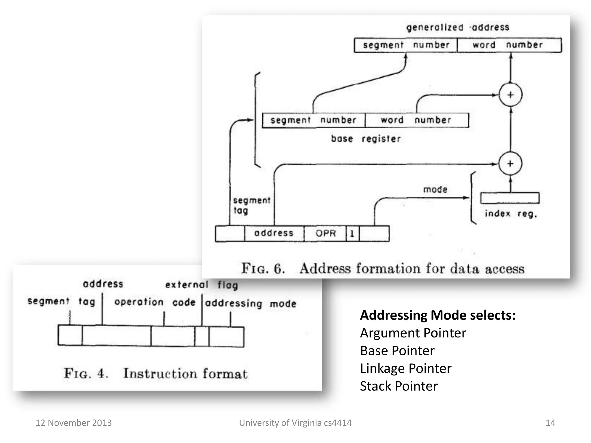 Addressing Mode selects:
Argument Pointer
Base Pointer
Linkage Pointer
Stack Pointer
12 November 2013

University of Virginia cs4414

14

 