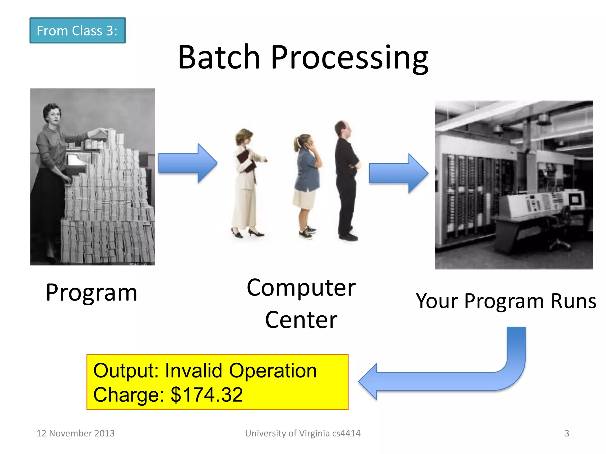 From Class 3:

Batch Processing

Program

Computer
Center

Your Program Runs

Output: Invalid Operation
Charge: $174.32
12 November 2013

University of Virginia cs4414

3

 