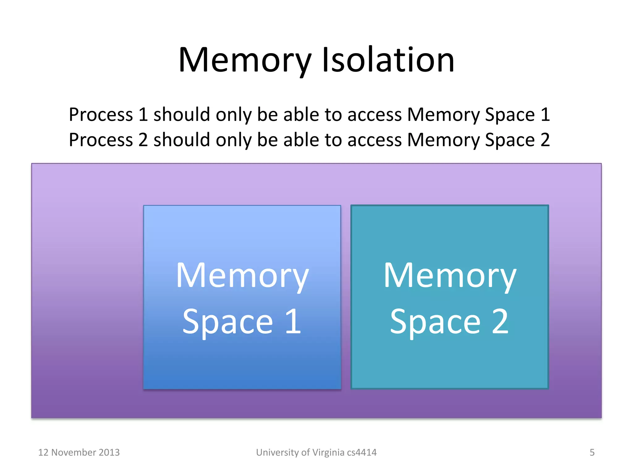 Memory Isolation
Process 1 should only be able to access Memory Space 1
Process 2 should only be able to access Memory Space 2

Memory
Space 1

12 November 2013

University of Virginia cs4414

Memory
Space 2

5

 