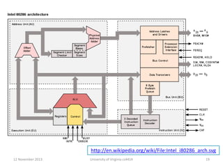 http://en.wikipedia.org/wiki/File:Intel_i80286_arch.svg
12 November 2013

University of Virginia cs4414

19

 