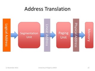 Address Translation

Memory

University of Virginia cs4414

Paging
Unit

Physical Address

Linear Address

Logical Address
12 November 2013

Segmentation
Unit

22

 