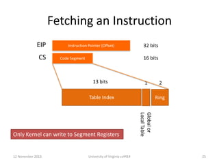 Fetching an Instruction
EIP
CS

Instruction Pointer (Offset)

32 bits
16 bits

Code Segment

13 bits

1

Table Index

12 November 2013

University of Virginia cs4414

Ring
Global or
Local Table

Only Kernel can write to Segment Registers

2

25

 