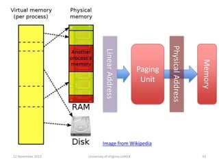 Memory

Physical Address

Linear Address

Paging
Unit

Image from Wikipedia
12 November 2013

University of Virginia cs4414

33

 
