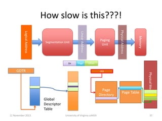 How slow is this???!
Memory

Page

Paging
Unit

Physical Address

Dir

Linear Address

Logical Address

Segmentation Unit

Offset

CR3

Page
Directory

Page Table

Physical Memory

GDTR

Global
Descriptor
Table
12 November 2013

University of Virginia cs4414

37

 
