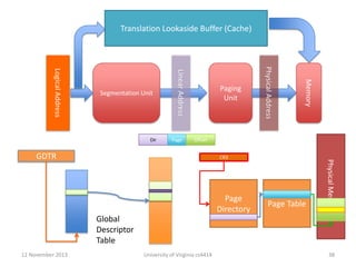 Translation Lookaside Buffer (Cache)

Memory

Page

Paging
Unit

Physical Address

Dir

Linear Address

Logical Address

Segmentation Unit

Offset

CR3

Page
Directory

Page Table

Physical Memory

GDTR

Global
Descriptor
Table
12 November 2013

University of Virginia cs4414

38

 