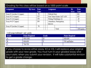 Grading for this class will be based on a 1000 point scale




If you choose to revise either essay #2 or #3, I will replace your original
grade with your new grade. You must turn in your graded essay and
your rubric when you submit your revision. It will take substantial revision
to get a grade change.
 
