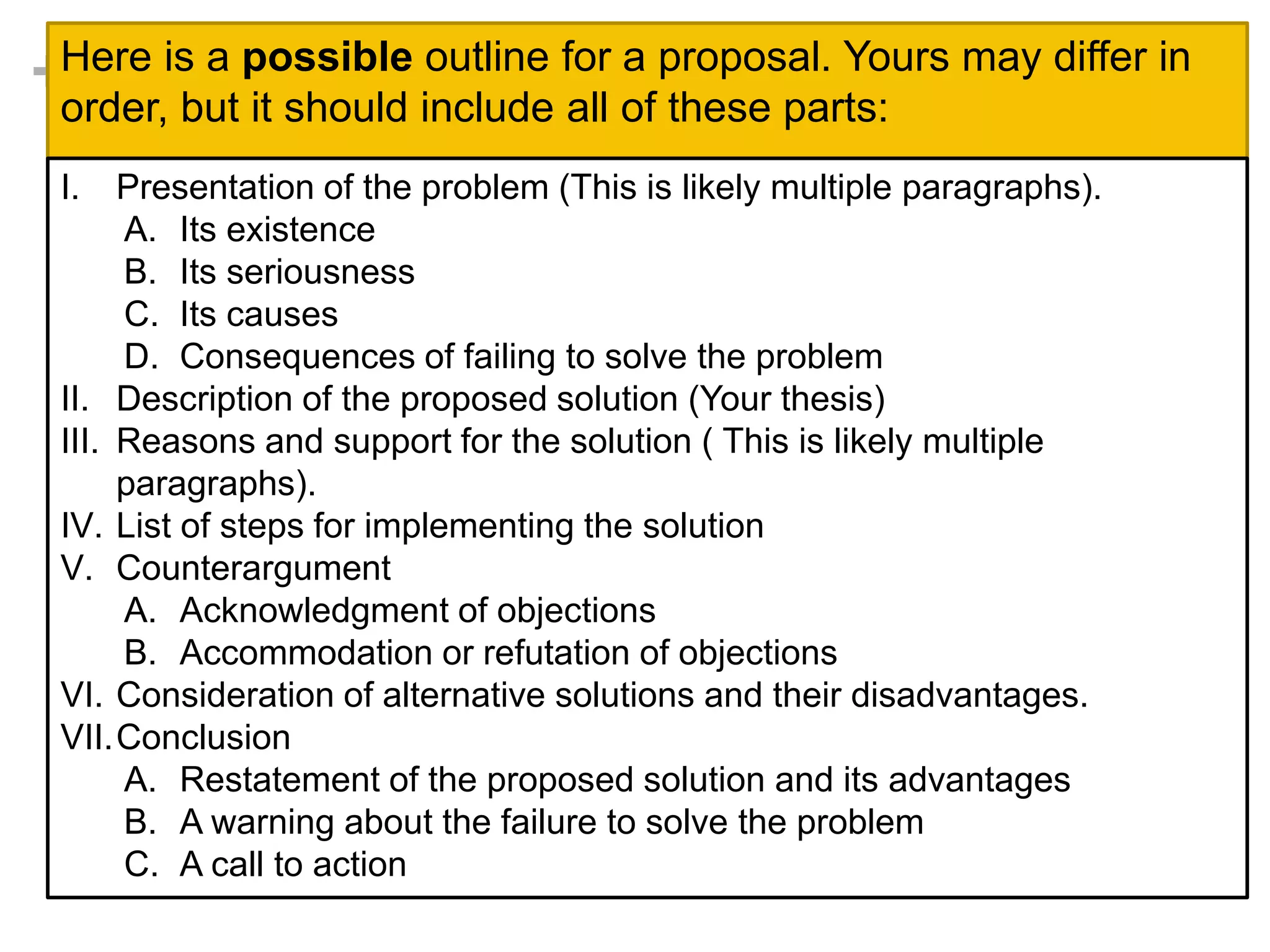 +Here is a possible outline for a proposal. Yours may differ in
order, but it should include all of these parts:
I. Presentation of the problem (This is likely multiple paragraphs).
A. Its existence
B. Its seriousness
C. Its causes
D. Consequences of failing to solve the problem
II. Description of the proposed solution (Your thesis)
III. Reasons and support for the solution ( This is likely multiple
paragraphs).
IV. List of steps for implementing the solution
V. Counterargument
A. Acknowledgment of objections
B. Accommodation or refutation of objections
VI. Consideration of alternative solutions and their disadvantages.
VII.Conclusion
A. Restatement of the proposed solution and its advantages
B. A warning about the failure to solve the problem
C. A call to action
 