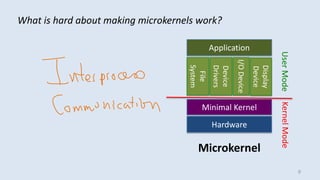 9
KernelMode
Microkernel
Hardware
Minimal Kernel
Application
UserMode
What is hard about making microkernels work?
File
System
Device
Drivers
I/ODevice
Display
Device
 