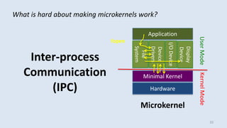 10
KernelMode
Microkernel
Hardware
Minimal Kernel
Application
UserMode
What is hard about making microkernels work?
File
System
Device
Drivers
I/ODevice
Display
Device
fopen
Inter-process
Communication
(IPC)
 