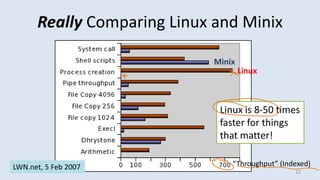 Really Comparing Linux and Minix
12
LWN.net, 5 Feb 2007 “Throughput” (Indexed)
Linux
Minix
Linux is 8-50 times
faster for things
that matter!
 