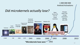 Did microkernels actually lose?
14
2008 2013
1 000 000 000
Android Activations
-13.8B
Universe
Tools
Altruism
-5M 1679
Programmabl
e Machines
S ::= NP V O
NP ::= N
and NP
Recursive
Language
-300K 1945
Practical
Universal
Machines
1950s
Abstractions
1969
Modern OS
1993
Open
Source OS,
runs on
cheap
machines
Cheaper,
faster, low-
energy
processors,
Internet,
web, $$$
Monolithic Kernels
“Microkernels have won.” 1992
 
