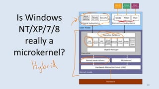 Is Windows
NT/XP/7/8
really a
microkernel?
20
 