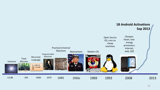 21
2008 2013
1B Android Activations
Sep 2013
-13.8B
Universe
Tools
Altruism
-5M 1679
Programmable
Machines
S ::= NP V O
NP ::= N and
NP
Recursive
Language
-300K 1945
Practical Universal
Machines
1950s
Abstractions
1969
Modern OS
1993
Open Source
OS, runs on
cheap
machines
Cheaper,
faster, low-
energy
processors,
Internet,
web, $$$
 