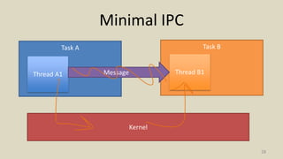 Minimal IPC
28
Task A Task B
Kernel
Thread A1 Thread B1Message
 