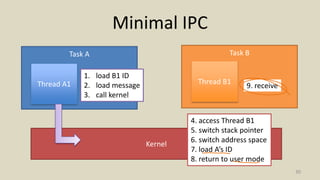 Minimal IPC
30
Task A Task B
Kernel
Thread A1 Thread B1
1. load B1 ID
2. load message
3. call kernel
4. access Thread B1
5. switch stack pointer
6. switch address space
7. load A’s ID
8. return to user mode
9. receive
 