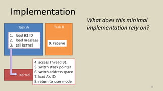 Implementation
33
Task A Task B
Kernel
1. load B1 ID
2. load message
3. call kernel
4. access Thread B1
5. switch stack pointer
6. switch address space
7. load A’s ID
8. return to user mode
9. receive
What does this minimal
implementation rely on?
 