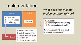 Implementation
34
Task A Task B
Kernel
1. load B1 ID
2. load message
3. call kernel
4. access Thread B1
5. switch stack pointer
6. switch address space
7. load A’s ID
8. return to user mode
9. receive
What does this minimal
implementation rely on?
Synchronous:
Receiving thread is waiting
Sender waits until reply
No timeouts: all IPC calls must
guarantee termination
 