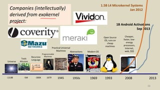 56
2008 2013
1B Android Activations
Sep 2013
-13.8B
Universe
Tools
Altruism
-5M 1679
Programmable
Machines
S ::= NP V O
NP ::= N and
NP
Recursive
Language
-300K 1945
Practical Universal
Machines
1950s
Abstractions
1969
Modern OS
1993
Open Source
OS, runs on
cheap
machines
Cheaper,
faster, low-
energy
processors,
Internet,
web, $$$
1.5B L4 Microkernel Systems
Jan 2012Companies (intellectually)
derived from exokernel
project:
 