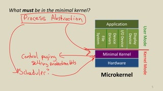 5
KernelMode
Microkernel
Hardware
Minimal Kernel
Application
UserMode
What must be in the minimal kernel?
File
System
Device
Drivers
I/ODevice
Display
Device
 