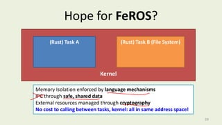 Kernel
Hope for FeROS?
59
(Rust) Task A (Rust) Task B (File System)
Memory Isolation enforced by language mechanisms
IPC through safe, shared data
External resources managed through cryptography
No cost to calling between tasks, kernel: all in same address space!
 